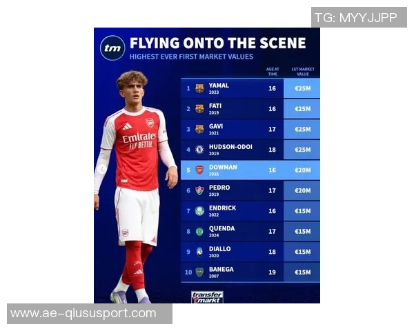 意甲球员身价大幅下滑卢克曼跌幅最高达2000万欧元